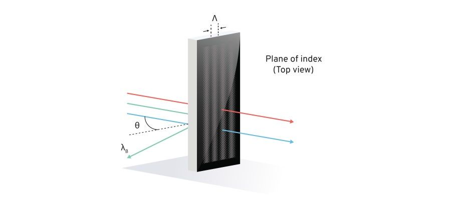 Tunable Filter Bragg Grating 개념도