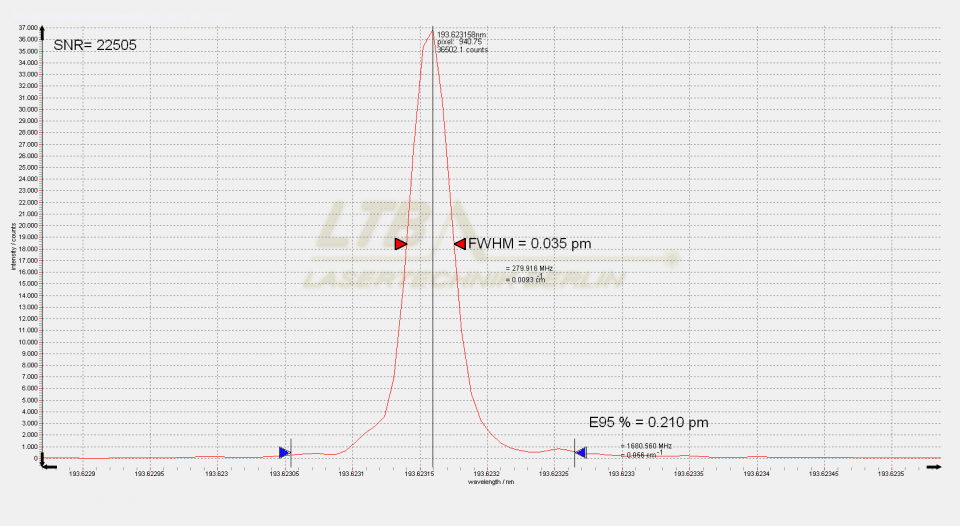 elias3-193nm-single-spectrum-960x526.png